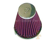 Universalluftfilter K&N